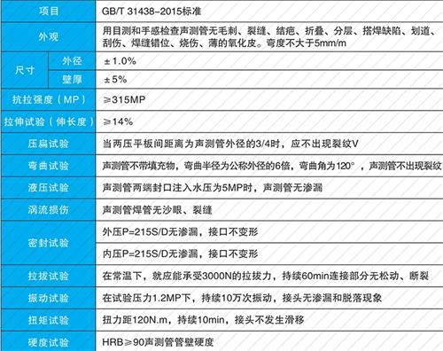石首套筒式声测管现货性能特点